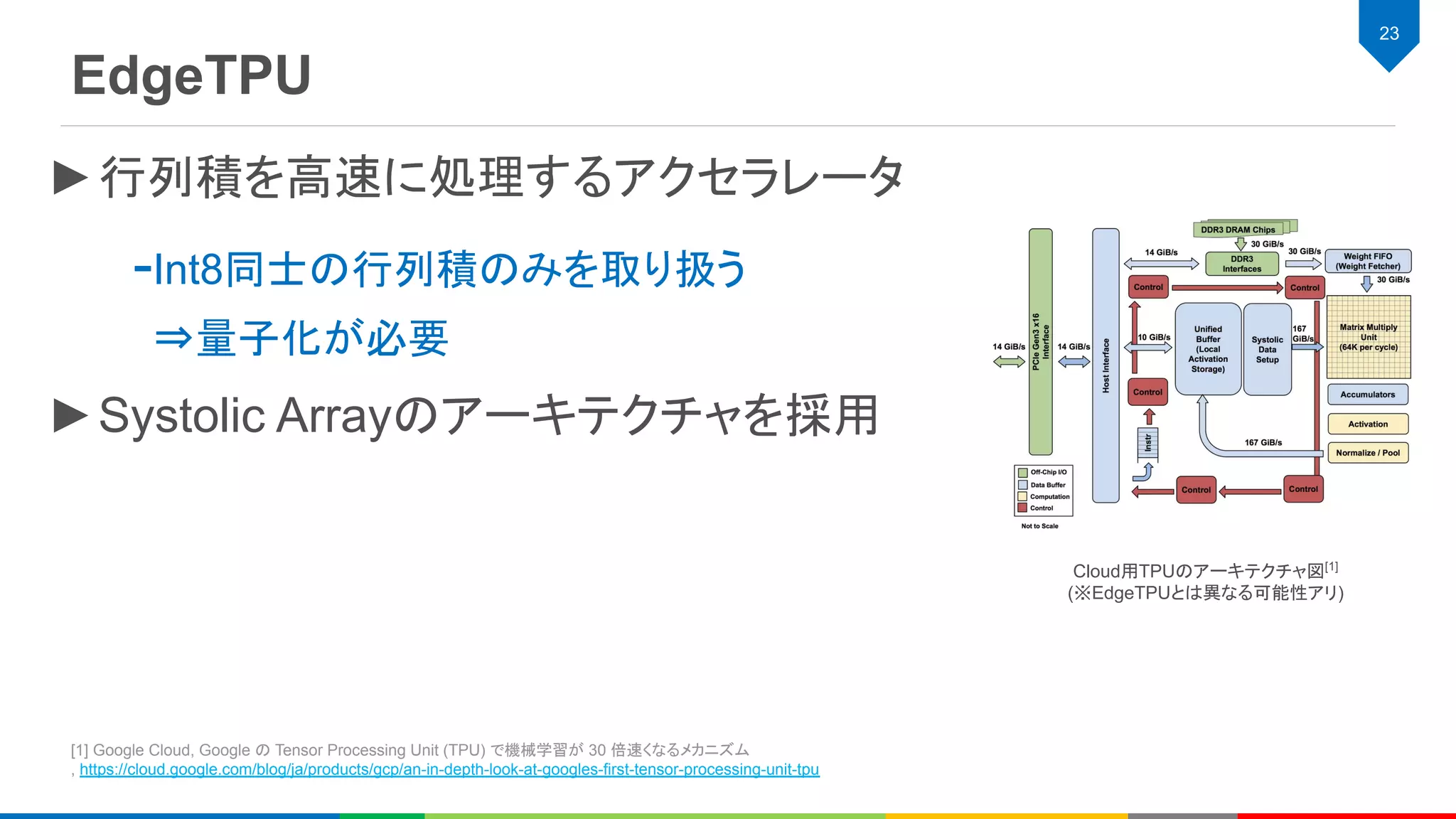 EdgeTPU
23
►行列積を高速に処理するアクセラレータ
-Int8同士の行列積のみを取り扱う
⇒量子化が必要
►Systolic Arrayのアーキテクチャを採用
[1] Google Cloud, Google の Tensor Processing Unit (TPU) で機械学習が 30 倍速くなるメカニズム
, https://cloud.google.com/blog/ja/products/gcp/an-in-depth-look-at-googles-first-tensor-processing-unit-tpu
Cloud用TPUのアーキテクチャ図[1]
(※EdgeTPUとは異なる可能性アリ)
 