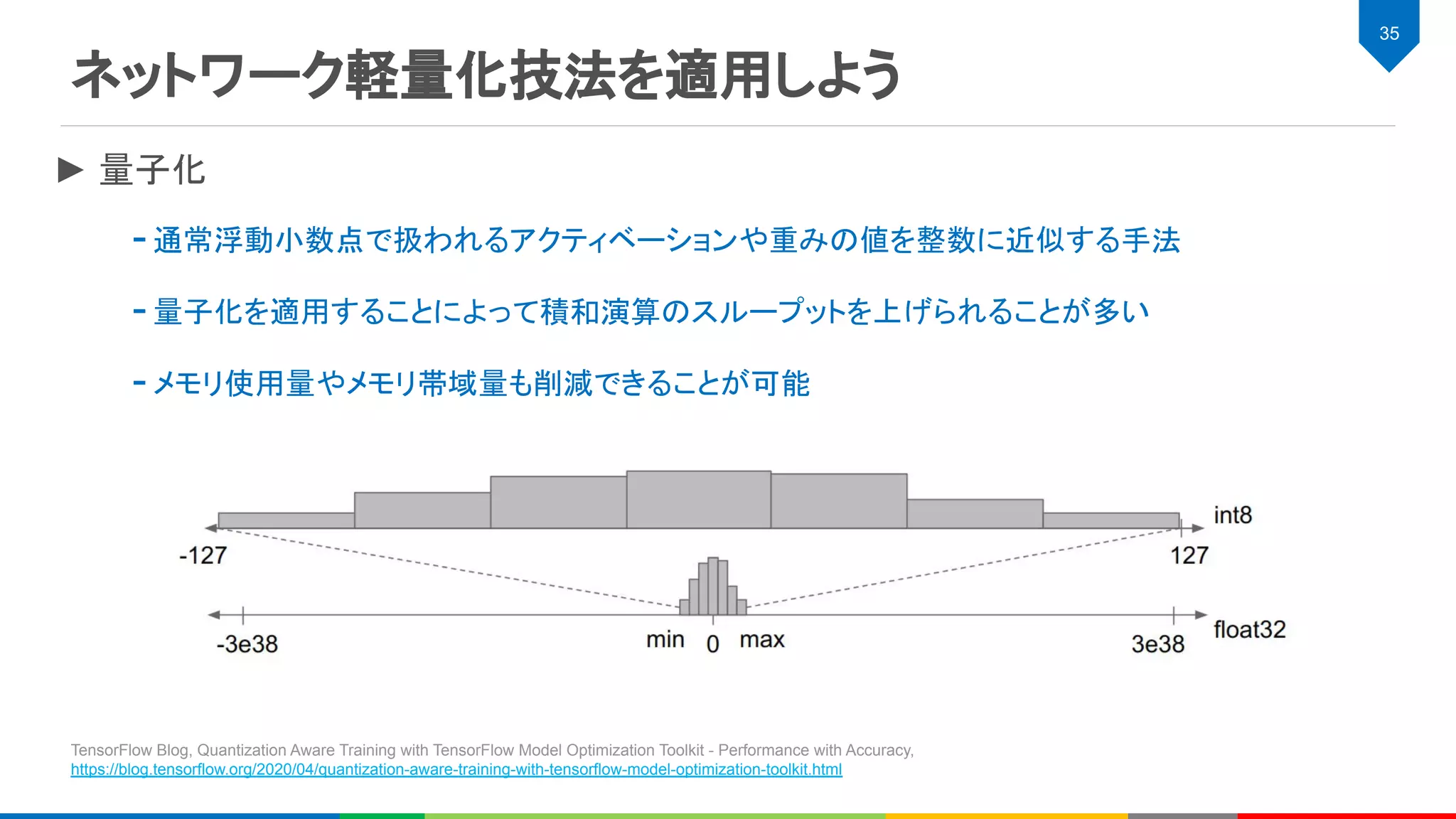 ネットワーク軽量化技法を適用しよう
35
► 量子化
-通常浮動小数点で扱われるアクティベーションや重みの値を整数に近似する手法
-量子化を適用することによって積和演算のスループットを上げられることが多い
-メモリ使用量やメモリ帯域量も削減できることが可能
TensorFlow Blog, Quantization Aware Training with TensorFlow Model Optimization Toolkit - Performance with Accuracy,
https://blog.tensorflow.org/2020/04/quantization-aware-training-with-tensorflow-model-optimization-toolkit.html
 