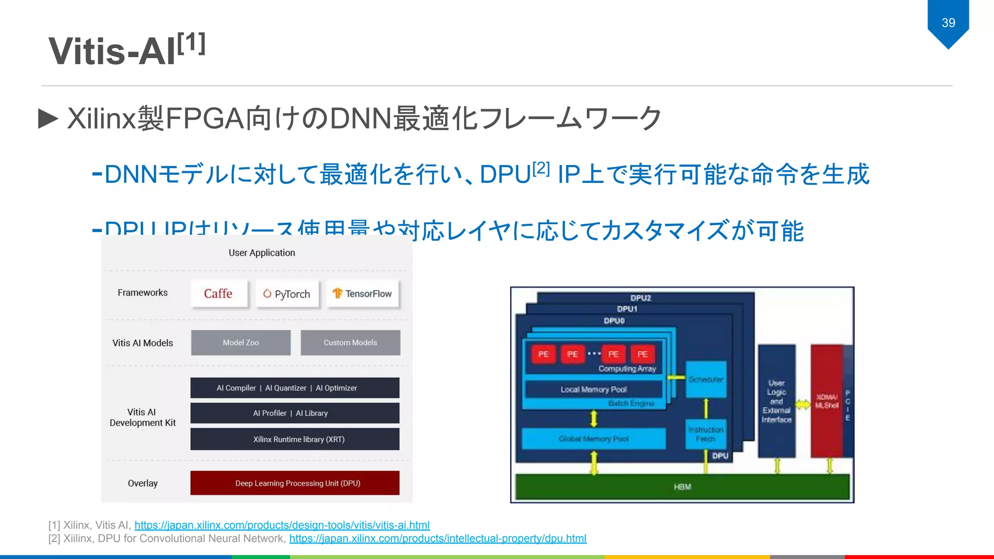 Vitis-AI[1]
39
►Xilinx製FPGA向けのDNN最適化フレームワーク
-DNNモデルに対して最適化を行い、DPU[2]
IP上で実行可能な命令を生成
-DPU IPはリソース使用量や対応レイヤに応じてカスタマイズが可能
[1] Xilinx, Vitis AI, https://japan.xilinx.com/products/design-tools/vitis/vitis-ai.html
[2] Xiilinx, DPU for Convolutional Neural Network, https://japan.xilinx.com/products/intellectual-property/dpu.html
 