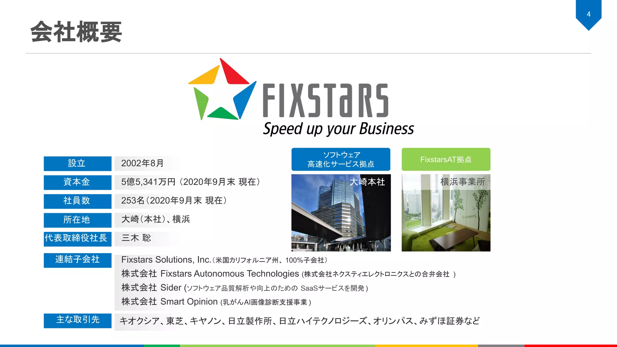 会社概要
4 
大崎本社 横浜事業所
Fixstars Solutions, Inc.（米国カリフォルニア州、 100%子会社）
株式会社 Fixstars Autonomous Technologies (株式会社ネクスティエレクトロニクスとの合弁会社 )
株式会社 Sider (ソフトウェア品質解析や向上のための SaaSサービスを開発 )
株式会社 Smart Opinion (乳がんAI画像診断支援事業 )
設立 2002年8月
資本金 5億5,341万円 （2020年9月末 現在）
社員数 253名（2020年9月末 現在）
所在地 大崎（本社）、横浜
代表取締役社長 三木 聡
主な取引先 キオクシア、東芝、キヤノン、日立製作所、日立ハイテクノロジーズ、オリンパス、みずほ証券など
連結子会社
ソフトウェア
高速化サービス拠点
FixstarsAT拠点
 
