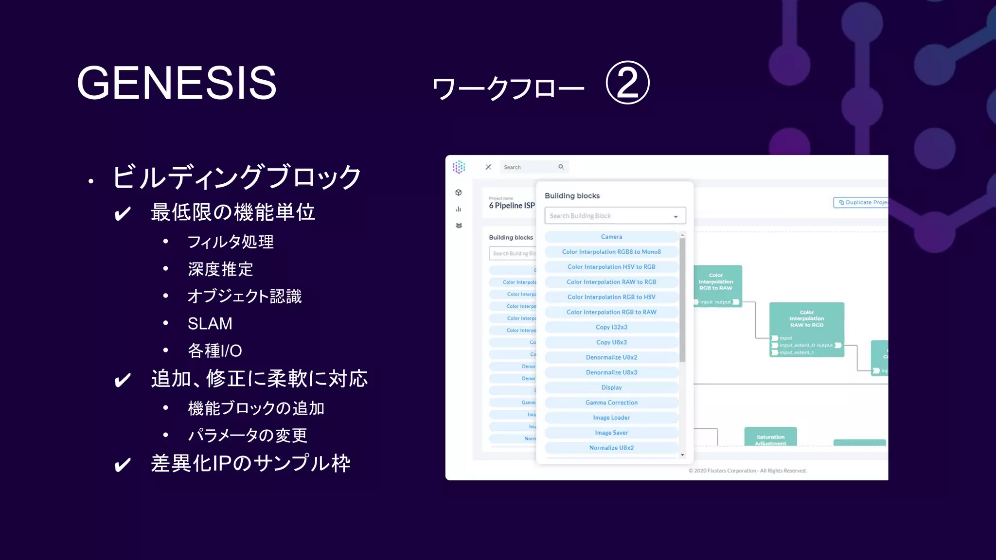 GENESIS ワークフロー　②
• ビルディングブロック
✔ 最低限の機能単位
• フィルタ処理
• 深度推定
• オブジェクト認識
• SLAM
• 各種I/O
✔ 追加、修正に柔軟に対応
• 機能ブロックの追加
• パラメータの変更
✔ 差異化IPのサンプル枠
 