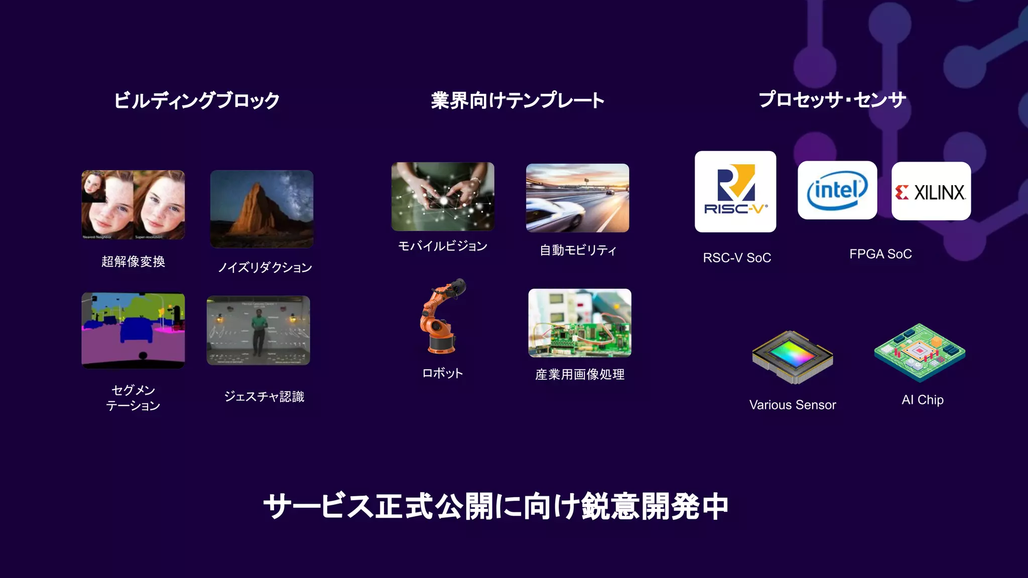 業界向けテンプレート
ビルディングブロック プロセッサ・センサ
ジェスチャ認識
セグメン
テーション
超解像変換 ノイズリダクション
AI Chip
Various Sensor
RSC-V SoC FPGA SoC
モバイルビジョン 自動モビリティ
産業用画像処理
ロボット
サービス正式公開に向け鋭意開発中
 
