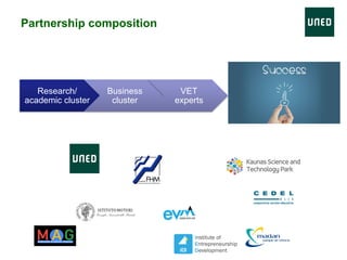 Partnership composition
Research/
academic cluster
Business
cluster
VET
experts
 