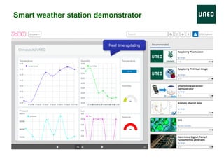 Smart weather station demonstrator
Real time updating
 
