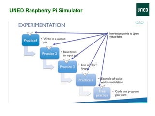 UNED Raspberry Pi Simulator
Interactive points to open
virtual labs
 