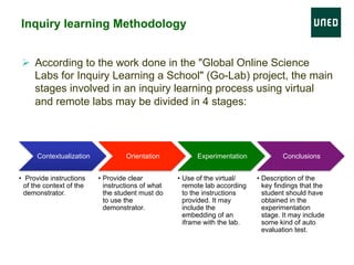 Ø  According to the work done in the "Global Online Science
Labs for Inquiry Learning a School" (Go-Lab) project, the main
stages involved in an inquiry learning process using virtual
and remote labs may be divided in 4 stages:
Inquiry learning Methodology
Contextualization
•  Provide instructions
of the context of the
demonstrator.
Orientation
•  Provide clear
instructions of what
the student must do
to use the
demonstrator.
Experimentation
•  Use of the virtual/
remote lab according
to the instructions
provided. It may
include the
embedding of an
iframe with the lab.
Conclusions
•  Description of the
key findings that the
student should have
obtained in the
experimentation
stage. It may include
some kind of auto
evaluation test.
 