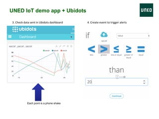 UNED IoT demo app + Ubidots
3.	Check	data	sent	in	Ubidots	dashboard	 4		Create	event	to	trigger	alerts	
Each point is a phone shake
 