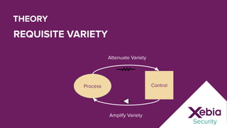 Viable Systems Model