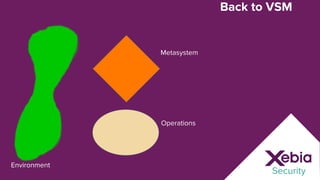 Viable Systems Model