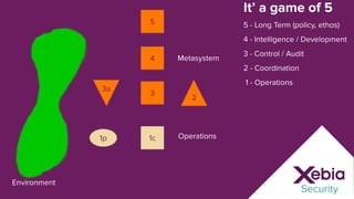Viable Systems Model