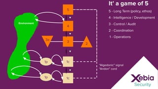 Viable Systems Model