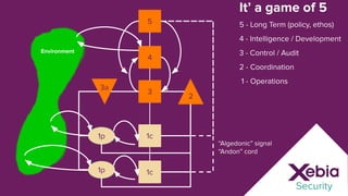 Viable Systems Model