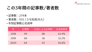 さくらのナレッジのこれまで