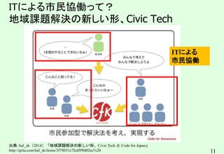 11
ITによる市民協働って？
地域課題解決の新しい形、Civic Tech
出典：hal_sk（2014）「地域課題解決の新しい形、Civic Tech と Code for Japan」
http://qiita.com/hal_sk/items/3f78031e7fcd9f9d02ec%20
ITによる
市民協働
 