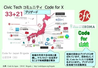 14
Civic Tech コミュニティ Code for X
ブリゲード
出典： Code for Japan （2014）Brigade 」 http://code4japan.org/brigade
地域の団体はブリゲイドと呼
ばれています。 団体名として
は、Code for X (X には地域
名が入ります)。 ブリゲイドが
各地域での活動単位
地域の市民や自治体と連
携し、テクノロジーを活用す
ることで地域課題を解決
 