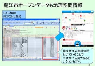 5
5
鯖江市オープンデータも地理空間情報
緯度経度の座標値が
付いていることで
二次的に活用できると
いうコンセプト。
トイレ情報
RDFXML形式
 