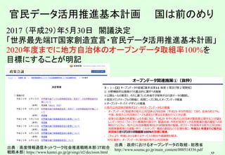 6
2017 （平成29）年5月30日 閣議決定
「世界最先端ＩＴ国家創造宣言・官民データ活用推進基本計画」
2020年度までに地方自治体のオープンデータ取組率100%を
目標にすることが明記
官民データ活用推進基本計画 国は前のめり
出典：高度情報通信ネットワーク社会推進戦略本部（ＩＴ総合
戦略本部） https://www.kantei.go.jp/jp/singi/it2/decision.html
出典：政府におけるオープンデータの取組 - 総務省
http://www.soumu.go.jp/main_content/000514336.pdf
 