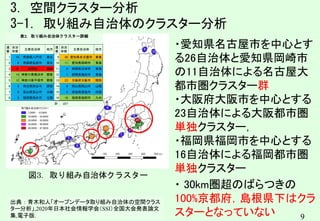 9
3. 空間クラスター分析
3-1. 取り組み自治体のクラスター分析
図3．取り組み自治体クラスター
・愛知県名古屋市を中心とす
る26自治体と愛知県岡崎市
の11自治体による名古屋大
都市圏クラスター群
・大阪府大阪市を中心とする
23自治体による大阪都市圏
単独クラスター，
・福岡県福岡市を中心とする
16自治体による福岡都市圏
単独クラスター
・ 30km圏超のばらつきの
100%京都府，島根県下はクラ
スターとなっていない
表2．取り組み自治体クラスター詳細
連
番
自治
体数
主要自治体 地方
連
番
自治
体数
主要自治体 地方
1 10 青森県八戸市 東北 9 26 愛知県名古屋市 東海
2 9 青森県弘前市 東北 10 11 愛知県岡崎市 東海
3 47 東京都 関東 11 9 静岡県沼津市 東海
4 14 神奈川県横浜市 関東 12 7 静岡県島田市 東海
5 12 神奈川県平塚市 関東 13 23 大阪府大阪市 関西
6 8 埼玉県熊谷市 関東 14 9 岡山県岡山市 山陽
7 9 富山県富山市 北陸 15 8 徳島県徳島市 四国
8 9 福岡県福井市 北陸 16 16 福岡県福岡市 九州
計 227
出典：青木和人「オープンデータ取り組み自治体の空間クラス
ター分析」,2020年日本社会情報学会（SSI）全国大会発表論文
集,電子版.
 