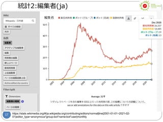 17
統計2:編集者(ja)
https://stats.wikimedia.org/#/ja.wikipedia.org/contributing/editors/normal|line|2001-01-01~2021-02-
01|editor_type~anonymous*group-bot*name-bot*user|monthly
 