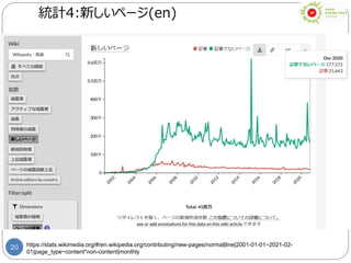 20
統計4:新しいページ(en)
https://stats.wikimedia.org/#/en.wikipedia.org/contributing/new-pages/normal|line|2001-01-01~2021-02-
01|page_type~content*non-content|monthly
 