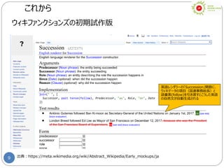 9
これから
出典：https://meta.wikimedia.org/wiki/Abstract_Wikipedia/Early_mockups/ja
ウィキファンクションズの初期試作版
英語レンダラーの「Succession」関数に、
ウィキデータの項目（国連事務総長）と
語彙素(follow)を引き渡すとこうした英語
の自然文が自動生成される
 