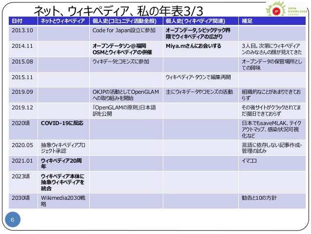 知識情報基盤としてのウィキペディア オープンデータと市民協働 の視点から
