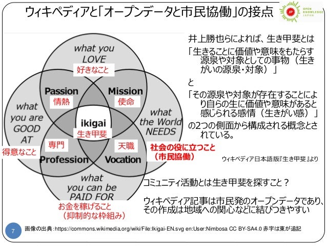 知識情報基盤としてのウィキペディア オープンデータと市民協働 の視点から
