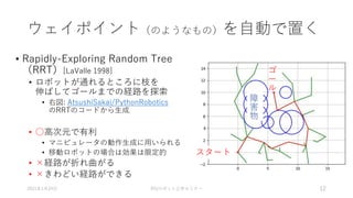 ウェイポイント（のようなもの）を自動で置く
• Rapidly-Exploring Random Tree
（RRT）[LaValle 1998]
• ロボットが通れるところに枝を
伸ばしてゴールまでの経路を探索
• 右図: AtsushiSakai/PythonRobotics
のRRTのコードから生成
• ○高次元で有利
• マニピュレータの動作生成に用いられる
• 移動ロボットの場合は効果は限定的
• ×経路が折れ曲がる
• ×きわどい経路ができる
2021年1月24日 RSJロボット工学セミナー 12
スタート
ゴ
ー
ル
障
害
物
 