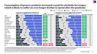 McKinsey & Company 8
Consumption of grocery products increased except for alcoholic beverages,
which is likely to suffer a...