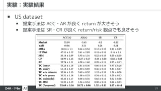 21
▪ US dataset
▪ 提案手法は ACC・AR が良く return が大きそう
▪ 提案手法は SR・CR が良く return/risk 観点でも良さそう
 