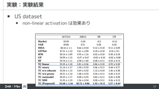 22
▪ US dataset
▪ non-linear activation は効果あり
 