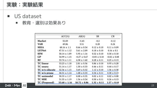 23
▪ US dataset
▪ 教育・選別は効果あり
 
