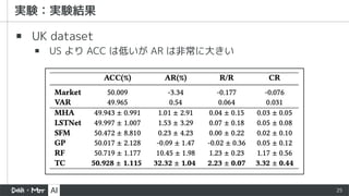 25
▪ UK dataset
▪ US より ACC は低いが AR は非常に大きい
 