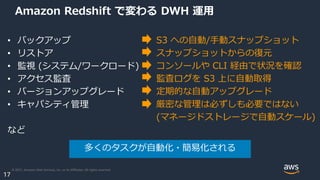 © 2021, Amazon Web Services, Inc. or its Affiliates. All rights reserved.
17
Amazon Redshift で変わる DWH 運用
• バックアップ
• リストア
•...