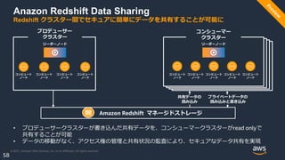 © 2021, Amazon Web Services, Inc. or its Affiliates. All rights reserved.
58
Anazon Redshift Data Sharing
Redshift クラスター間で...