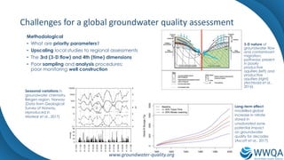 Assessing Groundwater Quality: A Global Perspective. Importance ...