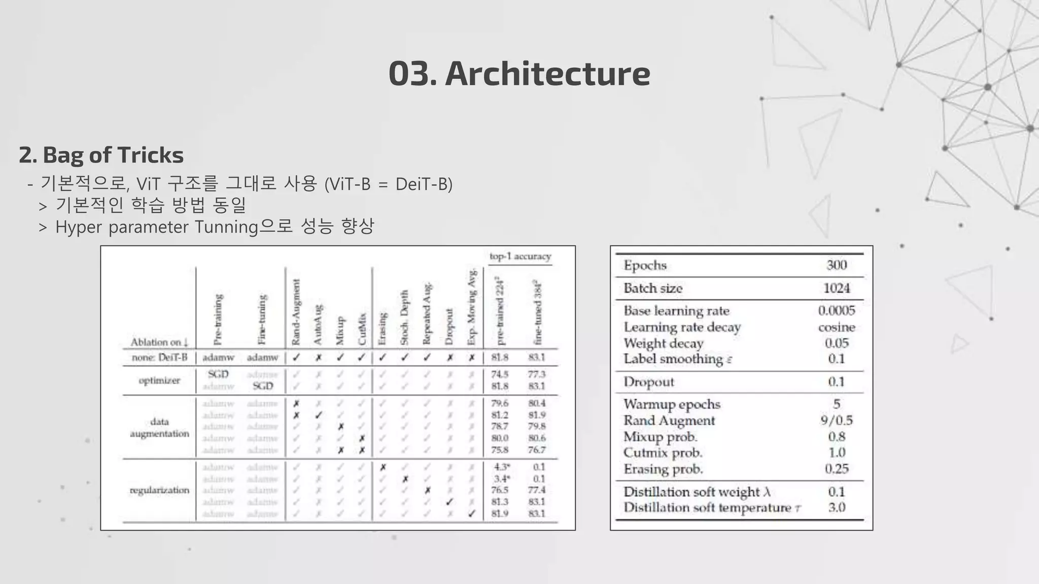 03. Architecture
2. Bag of Tricks
- 기본적으로, ViT 구조를 그대로 사용 (ViT-B = DeiT-B)
> 기본적인 학습 방법 동일
> Hyper parameter Tunning으로 성능 향상
 