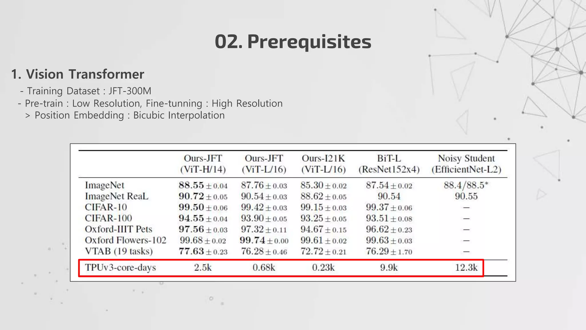 02. Prerequisites
1. Vision Transformer
- Training Dataset : JFT-300M
- Pre-train : Low Resolution, Fine-tunning : High Resolution
> Position Embedding : Bicubic Interpolation
 