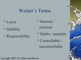 Copyright 2001 by Allyn and Bacon
Weiner’s Terms
Locus
Stability
Responsibility
Internal /
external
Stable / unstable
Controllable /
uncontrollable
 
