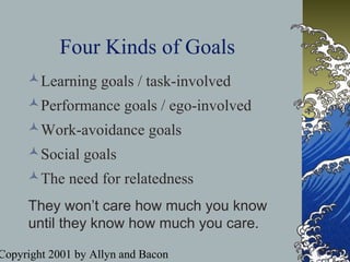 Copyright 2001 by Allyn and Bacon
Four Kinds of Goals
Learning goals / task-involved
Performance goals / ego-involved
Work-avoidance goals
Social goals
The need for relatedness
They won’t care how much you know
until they know how much you care.
 