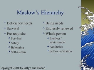 Copyright 2001 by Allyn and Bacon
Deficiency needs
Survival
Pre-requisite
Survival
Safety
Belonging
Self-esteem
Being needs
Endlessly renewed
Whole person
Intellect /
achievement
Aesthetics
Self-actualization
Maslow’s Hierarchy
 