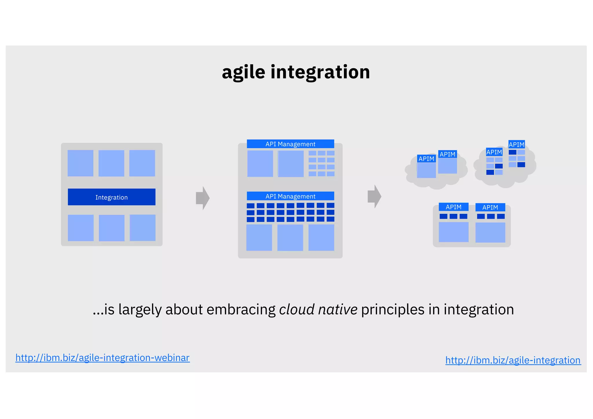 agile integration
APIM
APIM APIM
API Management
APIM
API Management
APIM
APIM
Integration
2
http://ibm.biz/agile-integration
…is largely about embracing cloud native principles in integration
http://ibm.biz/agile-integration-webinar
 