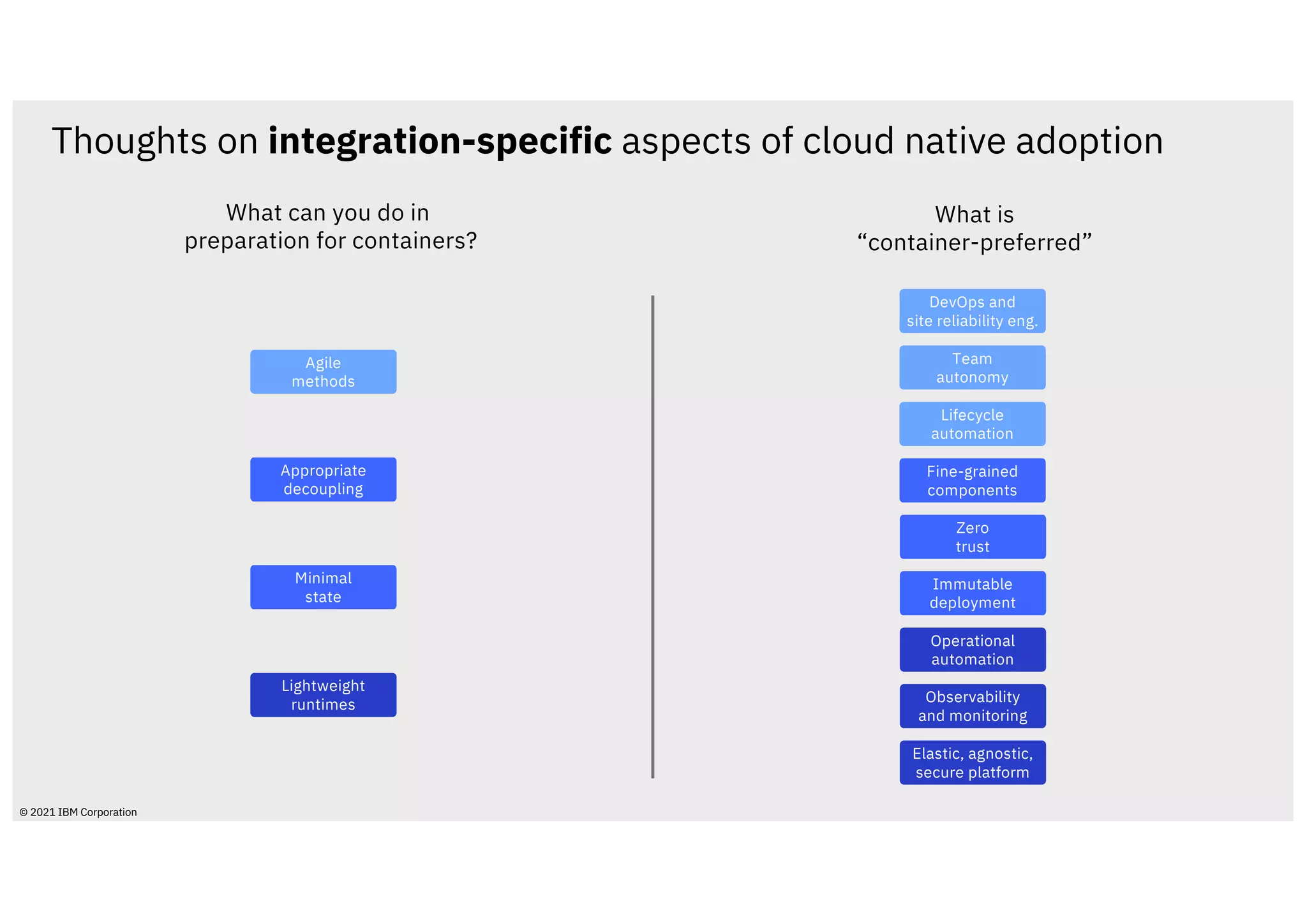 Agile
methods
DevOps and
site reliability eng.
Team
autonomy
Fine-grained
components
Appropriate
decoupling
Minimal
state
Immutable
deployment
Zero
trust
Elastic, agnostic,
secure platform
Lightweight
runtimes
Operational
automation
Observability
and monitoring
Lifecycle
automation
What can you do in
preparation for containers?
What is
“container-preferred”
© 2021 IBM Corporation
Thoughts on integration-specific aspects of cloud native adoption
 