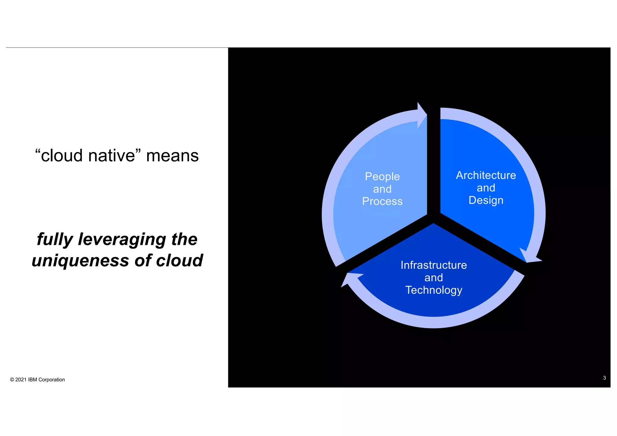 “cloud native” means
© 2021 IBM Corporation 3
People
and
Process
Architecture
and
Design
Infrastructure
and
Technology
fully leveraging the
uniqueness of cloud
 