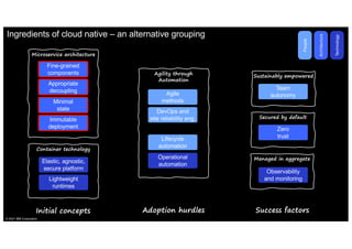 Microservice architecture
Ingredients of cloud native – an alternative grouping
Initial concepts Adoption hurdles Success factors
Agile
methods
Lifecycle
automation
DevOps and
site reliability eng.
Team
autonomy
Fine-grained
components
Appropriate
decoupling
Minimal
state
Immutable
deployment Zero
trust
Elastic, agnostic,
secure platform
Lightweight
runtimes
Operational
automation
Observability
and monitoring
Container technology
Agility through
Automation
Sustainably empowered
Secured by default
Managed in aggregate
People
Architecture
Technology
© 2021 IBM Corporation
 