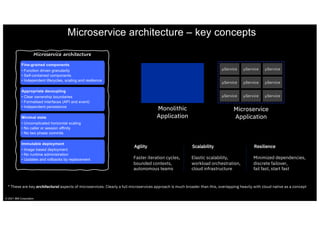 Microservice architecture
Microservice architecture – key concepts
Fine-grained components
• Function driven granularity
• Self-contained components
• Independent lifecycles, scaling and resilience
Appropriate decoupling
• Clear ownership boundaries
• Formalised interfaces (API and event)
• Independent persistence
Minimal state
• Uncomplicated horizontal scaling
• No caller or session affinity
• No two phase commits
Immutable deployment
• Image based deployment
• No runtime administration
• Updates and rollbacks by replacement Faster iteration cycles,
bounded contexts,
autonomous teams
Agility
Elastic scalability,
workload orchestration,
cloud infrastructure
Scalability
Minimized dependencies,
discrete failover,
fail fast, start fast
Resilience
Monolithic
Application
µService
µService
µService
µService
µService
µService
µService
µService
µService
Microservice
Application
* These are key architectural aspects of microservices. Clearly a full microservices approach is much broader than this, overlapping heavily with cloud native as a concept
© 2021 IBM Corporation
 