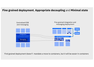 Integration
Fine grained deployment, Appropriate decoupling and Minimal state
13
Find grained deployment doesn’t mandate a move to containers, but it will be easier in containers
API and Event Gateway
Messaging
Centralized ESB
and messaging
Fine grained integration and
messaging deployment
Portal
Manager
 