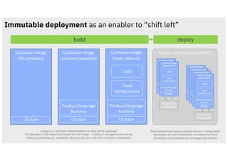 Agnostic, elastic container platform
Immutable deployment as an enabler to “shift left”
Container Image
(OS template)
OS base
Container Image
(runtime template)
Product/language
Runtime
OS base
Container Image
(code release)
Product/language
Runtime
Fixed
Configuration
Code
OS base
Environment
Config. (test)
Environment
Config. (prod)
build deploy
Images are complete representations of what will be deployed
Configuration is file based and baked into the image – nothing is changed once running
Testing of performance, availability and security can “shift left” to improve consistency
Environments are access policies and env. configuration
Topologies are built consistently, at deployment time
Availability and scalability are managed agnostically
 