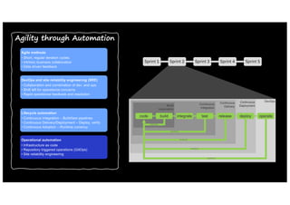 Agility through Automation
Agile methods
• Short, regular iteration cycles.
• Intrinsic business collaboration
• Data driven feedback
Lifecycle automation
• Continuous Integration – Build/test pipelines
• Continuous Delivery/Deployment – Deploy, verify
• Continuous Adoption – Runtime currency
DevOps and site reliability engineering (SRE)
• Collaboration and combination of dev. and ops.
• Shift left for operational concerns
• Rapid operational feedback and resolution
Operational automation
• Infrastructure as code
• Repository triggered operations (GitOps)
• Site reliability engineering
Sprint 1 Sprint 2 Sprint 3 Sprint 4 Sprint 5
 