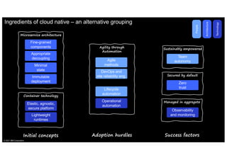 Microservice architecture
Ingredients of cloud native – an alternative grouping
Initial concepts Adoption hurdles Success factors
Agile
methods
Lifecycle
automation
DevOps and
site reliability eng.
Team
autonomy
Fine-grained
components
Appropriate
decoupling
Minimal
state
Immutable
deployment Zero
trust
Elastic, agnostic,
secure platform
Lightweight
runtimes
Operational
automation
Observability
and monitoring
Container technology
Agility through
Automation
Sustainably empowered
Secured by default
Managed in aggregate
People
Architecture
Technology
© 2021 IBM Corporation
 